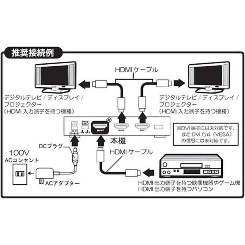 電波新聞社 HDMI2分配器 ROOTY HD SP2PRO 4K/3D対応 DP3913550｜wing-of-freedom｜03