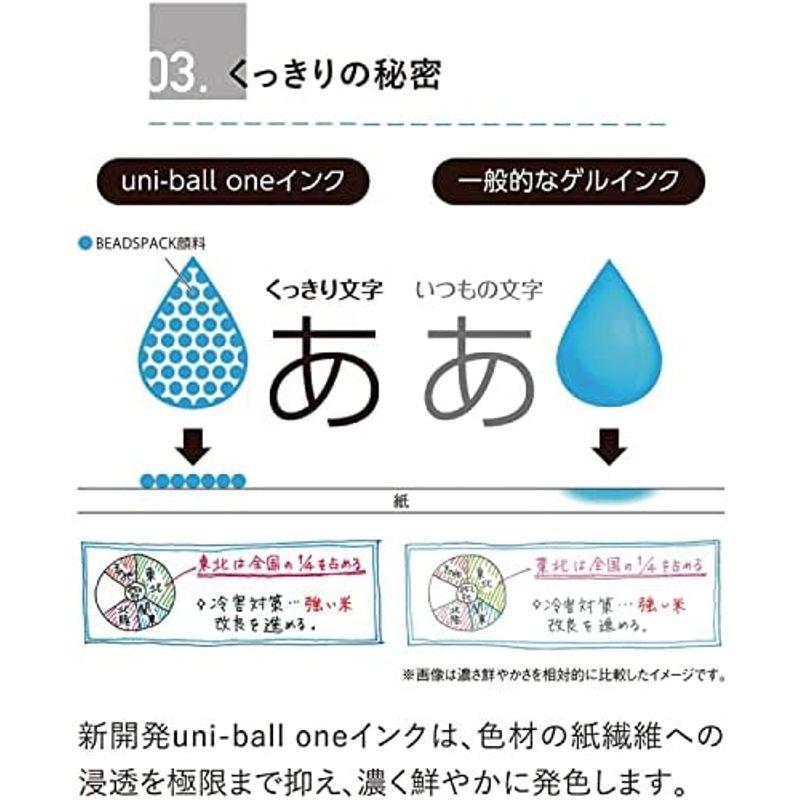 三菱鉛筆 ゲルボールペン ユニボールワンP 0.5 ヨーグルト UMNSP05.46｜wing-of-freedom｜03