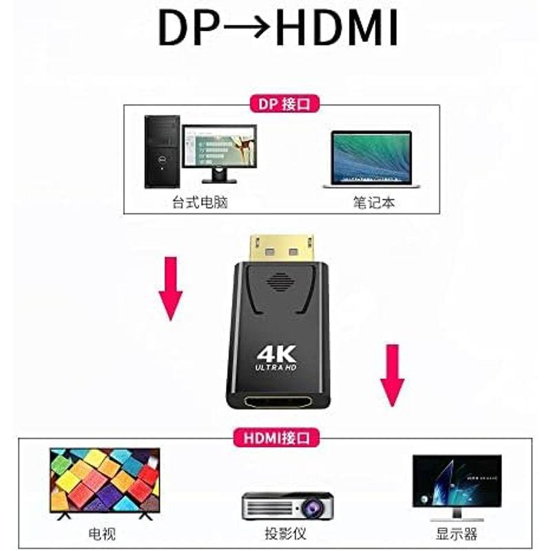 DisplayPort→HDMI変換プラグ dp→hdmi DisplayPortオス HDMIメス 変換アダプター (HDMI1.3)｜wing-of-freedom｜14