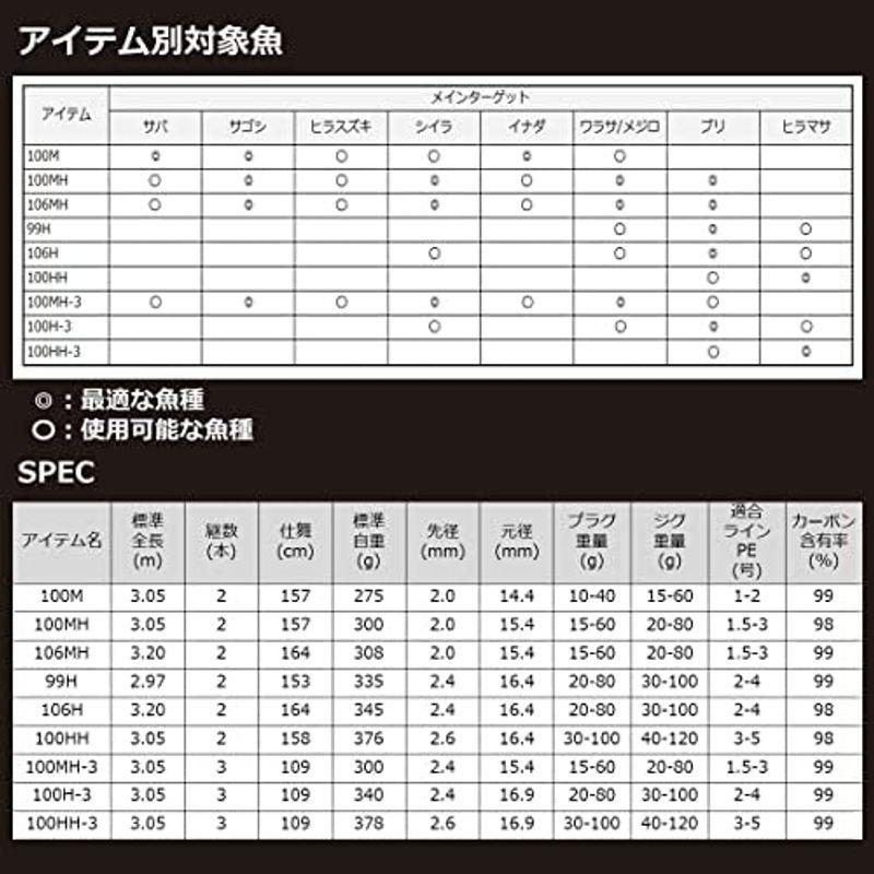 ダイワ(DAIWA) キャスティングロッド オーバーゼア(OVER THERE) GRANDE 100MH-3 ブラック｜wing-of-freedom｜10