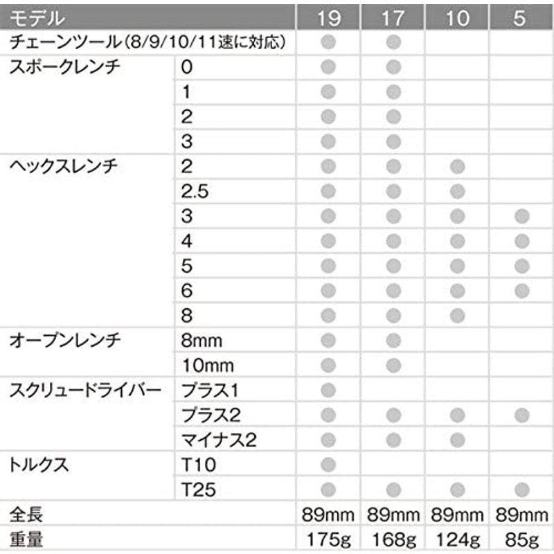 ｃｒａｎｋｂｒｏｔｈｅｒｓ クランクブラザーズ 115 ゴールド マルチ 5 メンテナンス 修理ツール 多機能 携帯工具 自転車工具セット オリジナル 自転車工具セット