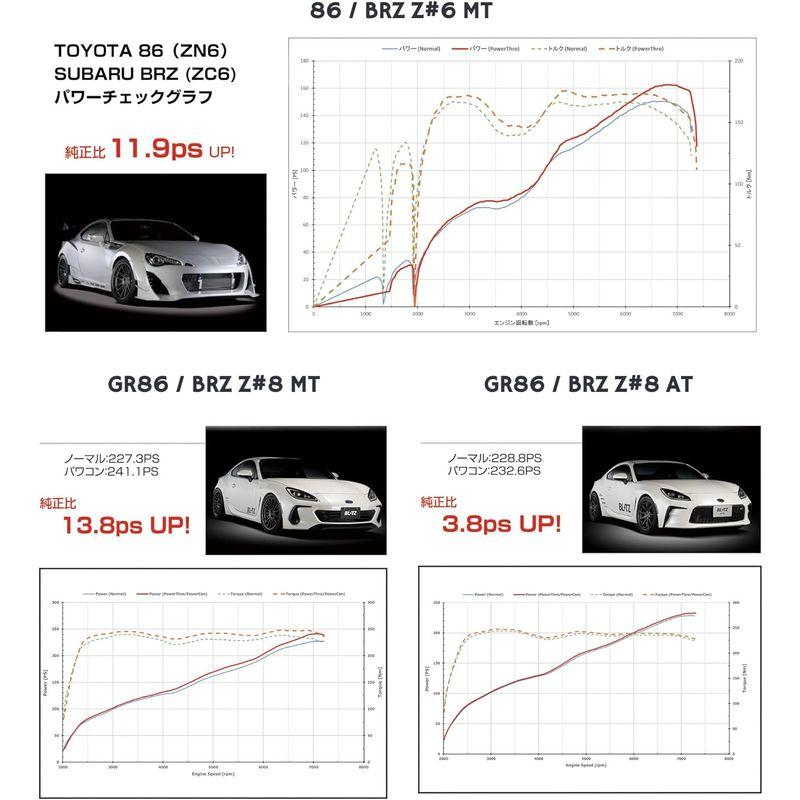 ブリッツ(BLITZ)　パワスロNA　GRヤリスRS用　カプラーオン接続　MXPA12　Power　NA　パワーアップ　Thro　スロコン