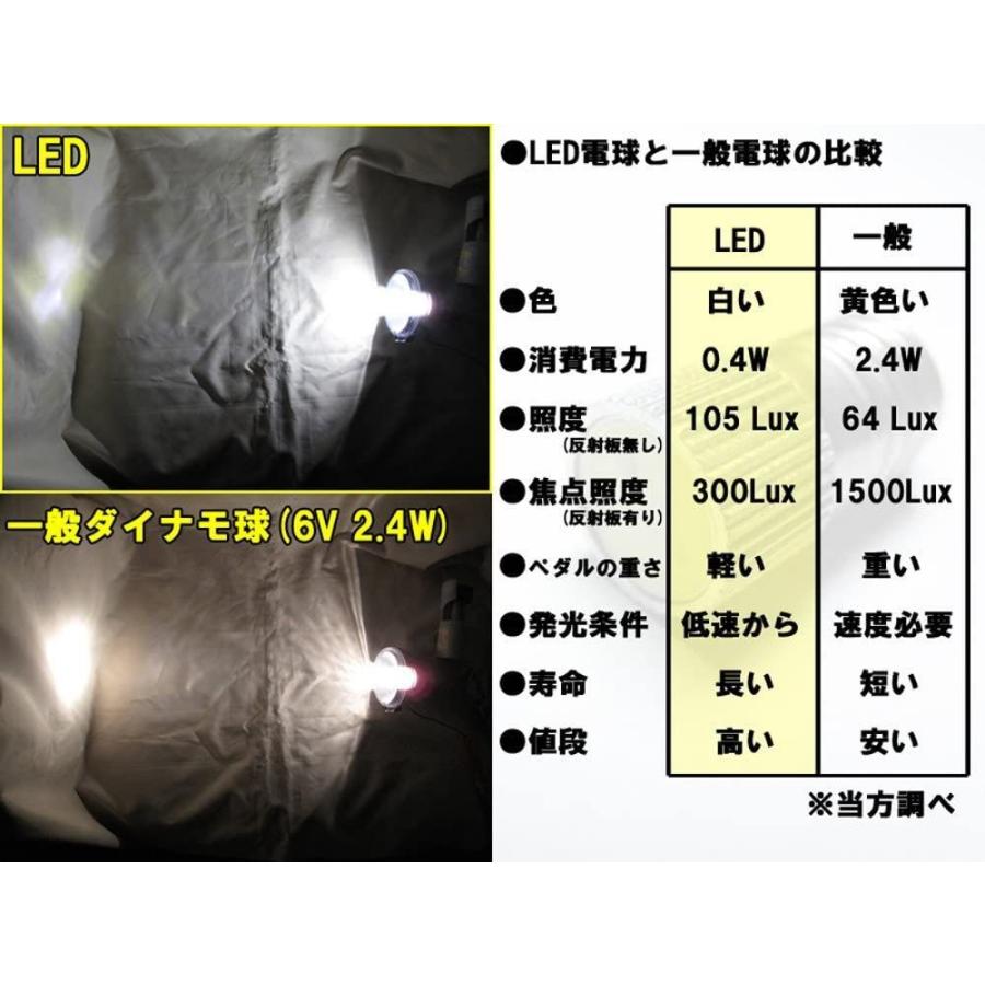 led 自転車 ダイナモ 電球 6v 代替 球
