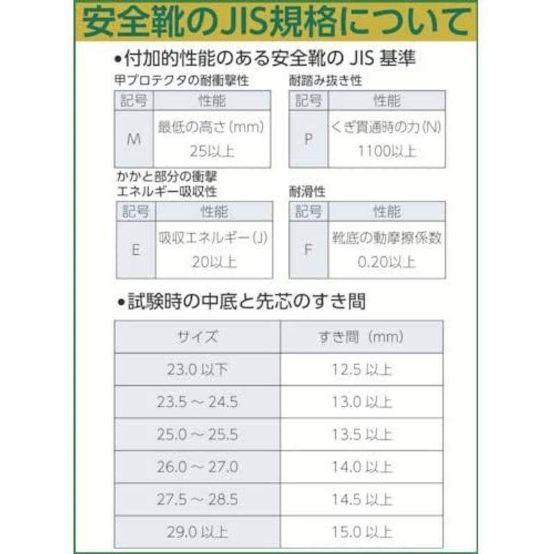 ミドリ安全　安全靴　JIS規格　RT735　ブラック　マジックタイプ　長編上靴　ラバーテック　26.0　cm　3E