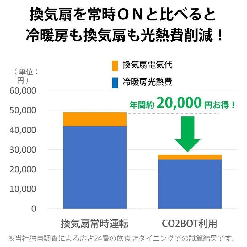 CO2感知自動換気システム　CO2BOT　壁スイッチを自動でON　OFF　高性能NDIRセンサー採用　感染症対策　自動換気