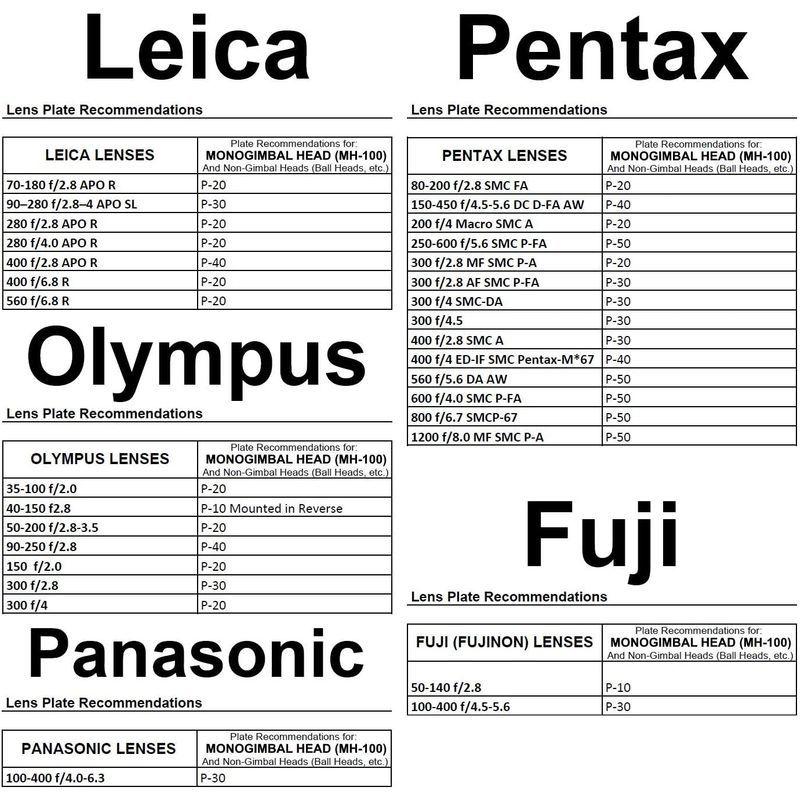 Wimberley MH-100 Wimberley モノジンバルヘッド 米国製 Wimberley 米国製 MH モノジンバルヘッド