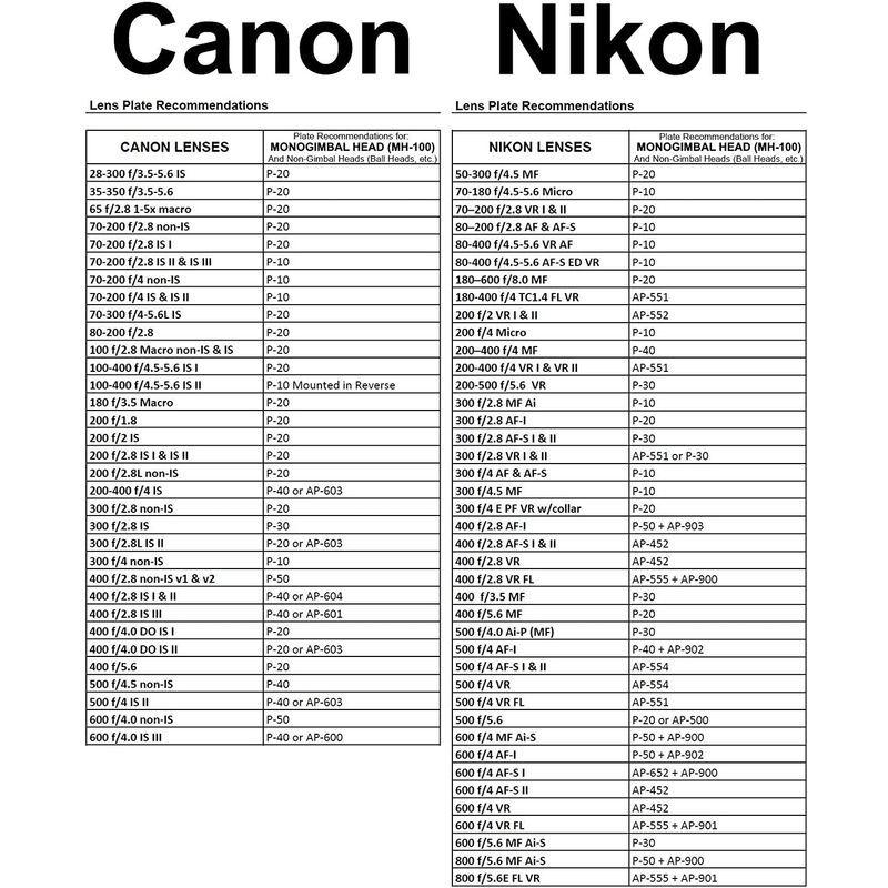 Wimberley MH-100 Wimberley モノジンバルヘッド 米国製 Wimberley 米国製 MH モノジンバルヘッド
