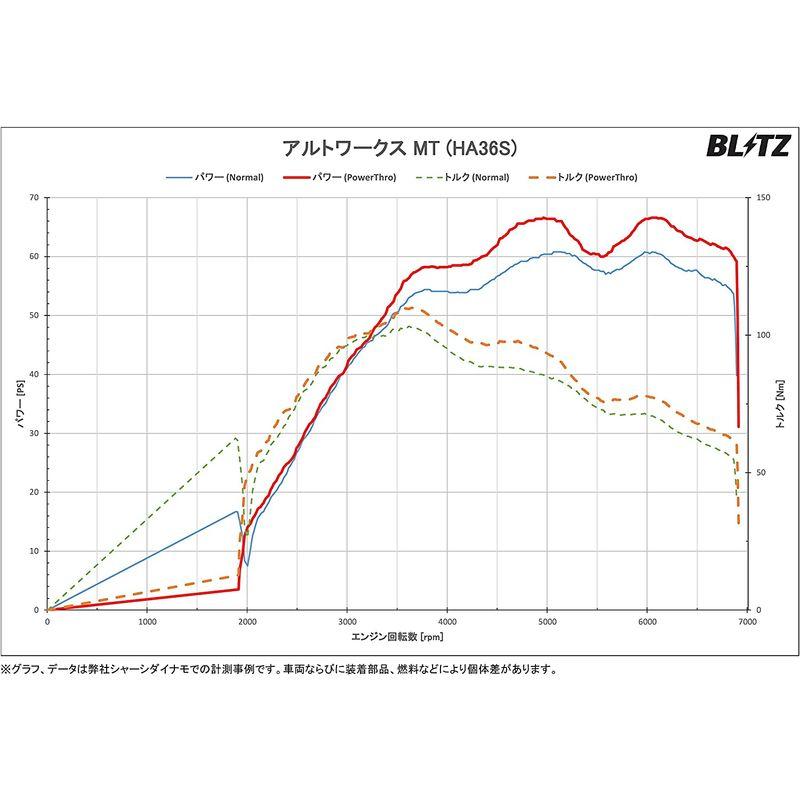 BLITZ(ブリッツ)　Power　Con　パワコン　カプラーオン接続でパワーアップ　スズキほか　アルトワークス・ハスラー・エブリィ・ワゴン
