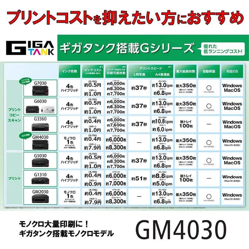 Canon プリンター 特大容量ギガタンク搭載 A4モノクロインクジェット複合機 GM4030（FAX・ADF搭載）2019年モデル テレワ - 7