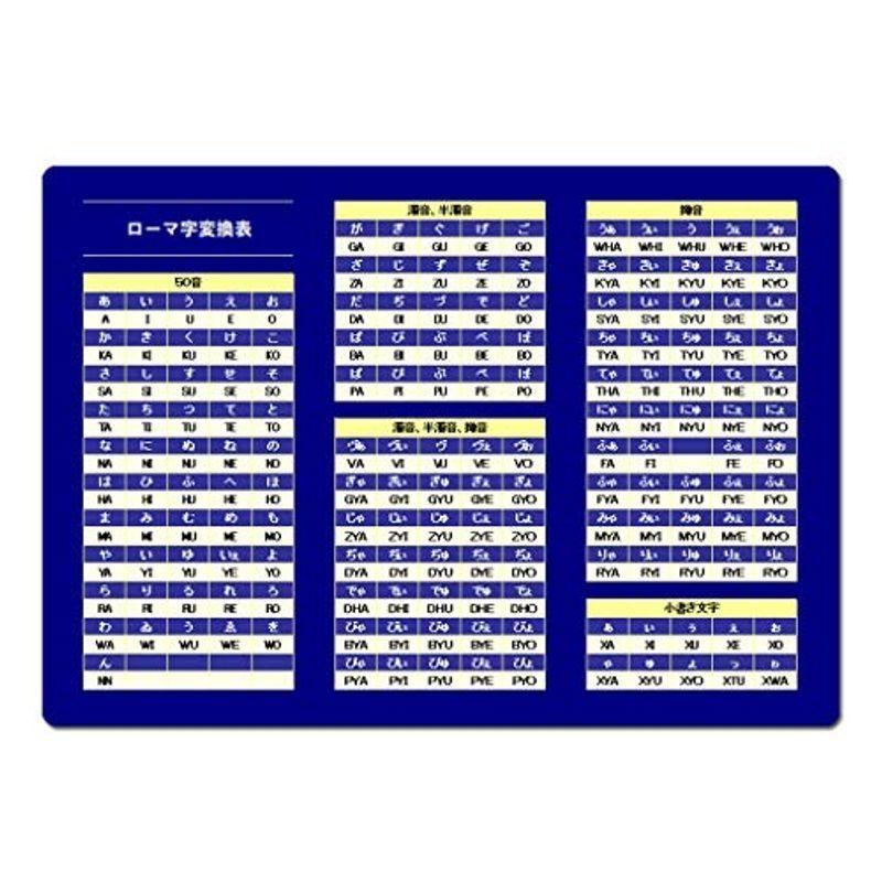 オリジナルマウスパッドローマ字変換表 翼だよ 通販 Yahoo ショッピング