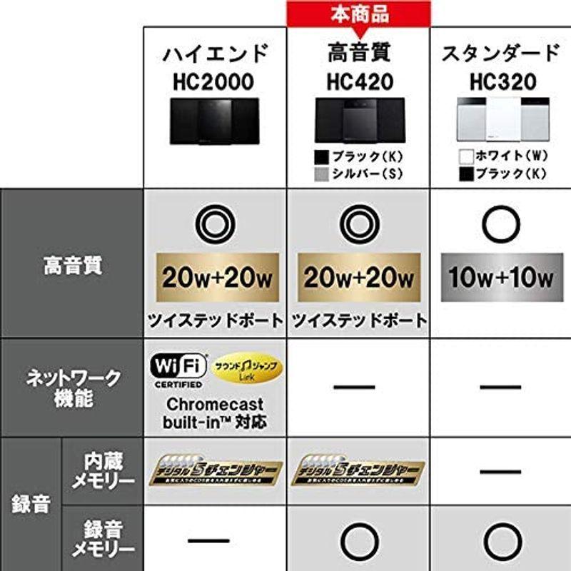 パナソニック ミニコンポ FM/AM 2バンド Bluetooth対応 デジタル5チェンジャー USBメモリー録音機能搭載 SC-HC420 ミニコンポ FM/AM 2バンド Bluetooth対応 デジタル5チェンジャー USBメモリー録音機能搭載 SC HC420 を搭載 ×