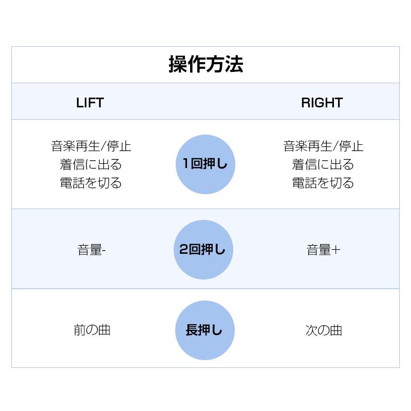 Bluetooth イヤホン ワイヤレスイヤホン Hifi高音質 Ipx7防水 自動ペアリング 通勤 通学 Cvc8 0ノイズキャンセリング搭載 スポーツ向け マイク内蔵 A1c9ej51ho A1c9rj51ho Wing直営 通販 Yahoo ショッピング