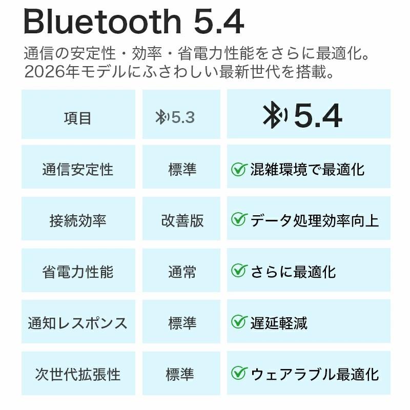 「進化版・クーポンで2,780円」スマートウォッチ AI機能搭載 2.08インチ超大画面 通話機能 Bluetooth6.0 健康管理 心拍数 24時間測定 腕時計 iPhone/android対応の画像