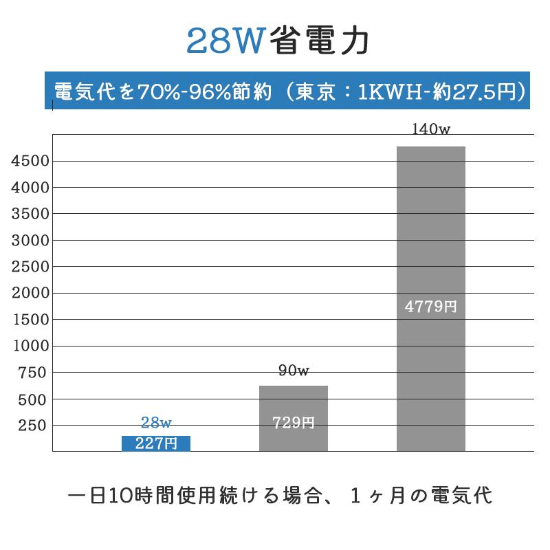 2024最新型 除湿機 衣類乾燥 空気清浄機 除湿加湿両用 1台3役 大容量 除湿器 20畳 タイマー UV-C除菌 イオン発生 湿度調整 部屋干し 梅雨 湿気対策 強力除湿｜wingchokuei｜21