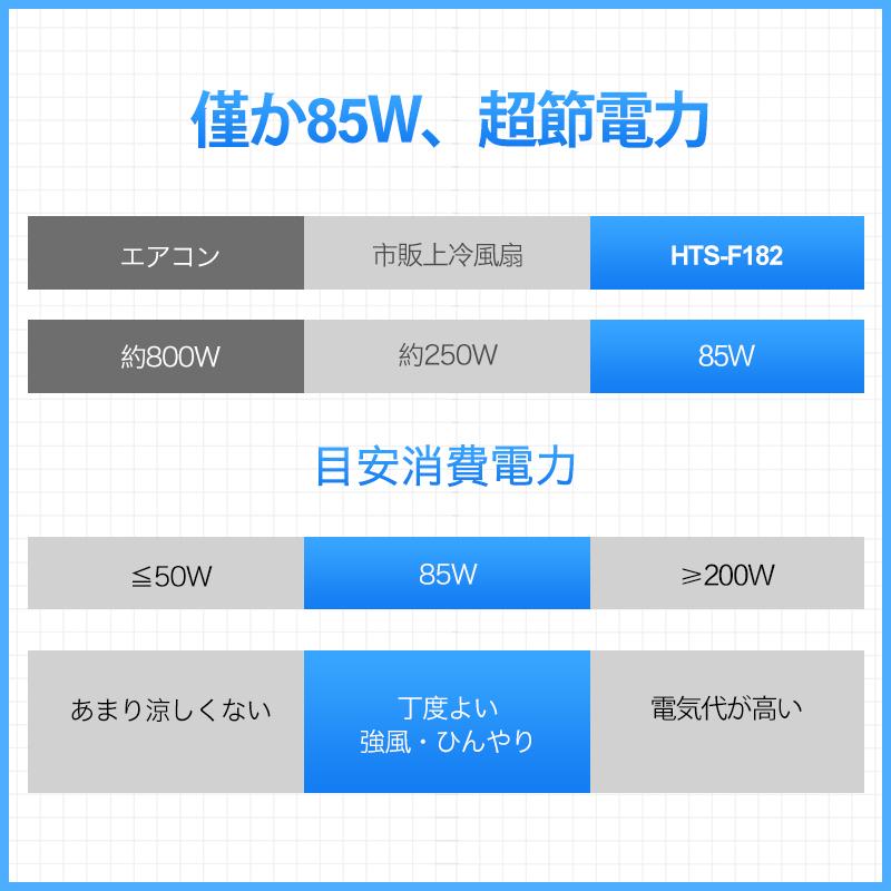 Joyhouse 「クーポンで10999円」冷風機 扇風機 サーキュレーター 冷