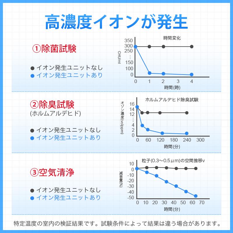 2024最新型 冷風機 扇風機 サーキュレーター 冷風扇 保冷剤4個付 業務用 イオン除菌 節電 暑さ対策 小型 風量3段階 タイマー 5L 大容量 リビング リモコン｜wingchokuei｜07