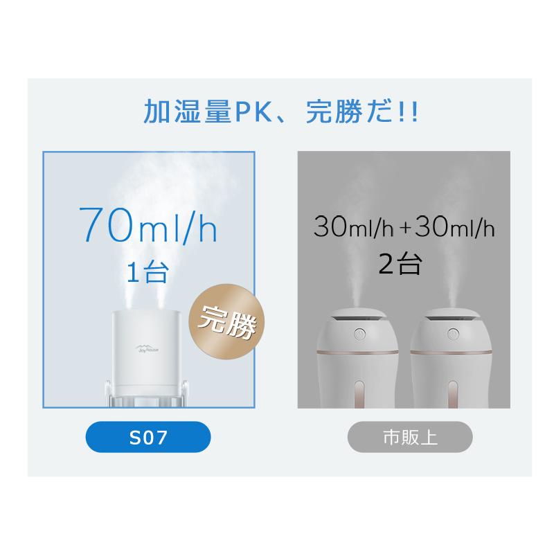 加湿器 充電式 ミニ加湿器 小型 加湿空気清浄機 卓上加湿器 おしゃれ ダブルノズル 静音 除菌 空気清浄 アロマ対応 UV除菌 保湿 角度調整 大容量 超音波加湿器｜wingchokuei｜07