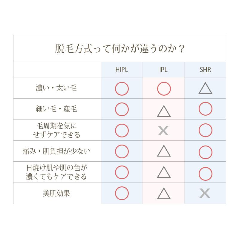 【クーポンで8180円】 脱毛器 全身対応 サファイア氷感＆サロン級HIPL 99万発照射 20Jパワー 冷感 5段階レベル 5種類モード vio対応 光美容器 快速全身脱毛｜wingchokuei｜12