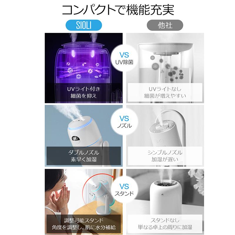 QW加湿器の小型ミニ家庭用エアコンの部屋は超静音です。* クーポンで2480円】加湿器 小型 超音波式 上下調整 卓上加湿器