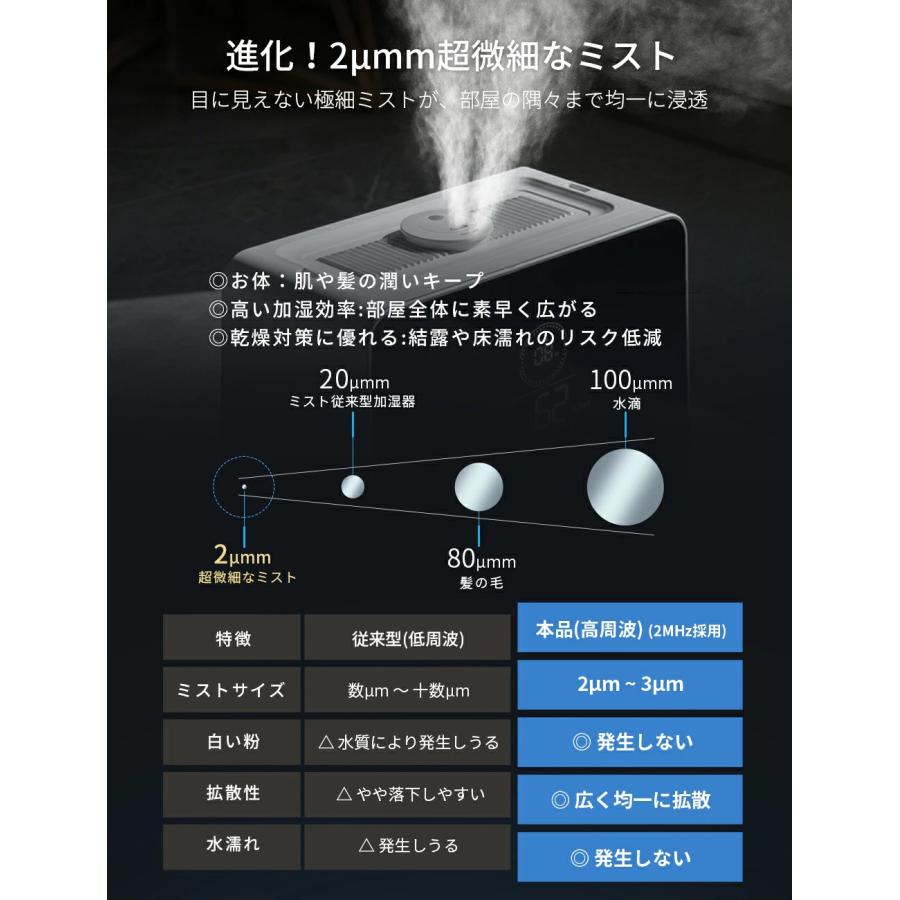 YUGOR 「限定クーポンで7,980円」加湿器 大容量 加湿器 卓上 9L 加湿機