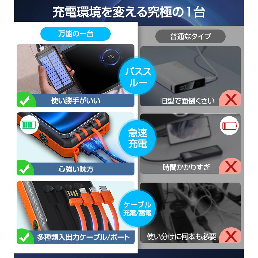 防災対策】モバイルバッテリー 40800mAh 大容量 ソーラー充電 防災対策】モバイルバッテリー 40800mAh 大容量 ソーラー充電