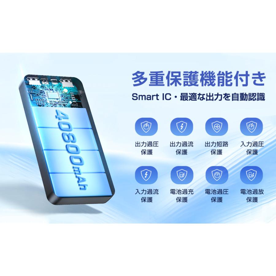 2025最新 モバイルバッテリー 40800mAh 大容量 急速充電 2台同時 2025最新 モバイルバッテリー 40800mAh 大容量 急速充電 2台同時