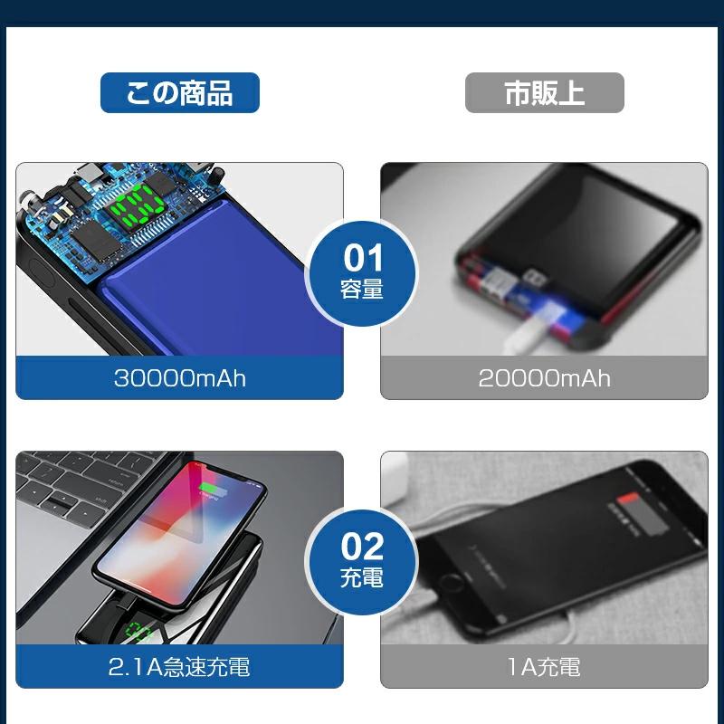 KYOKA 「ポイント＋クーポンで960円」モバイルバッテリー 大容量 30000
