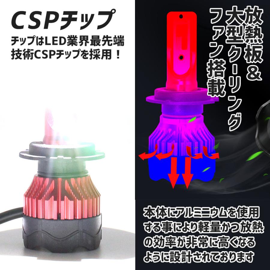 LED フォグランプ 24000LM H8/H9/H11/H16  HB4 HB3 H3 ホワイト イエロー ライムグリーン |  | 02