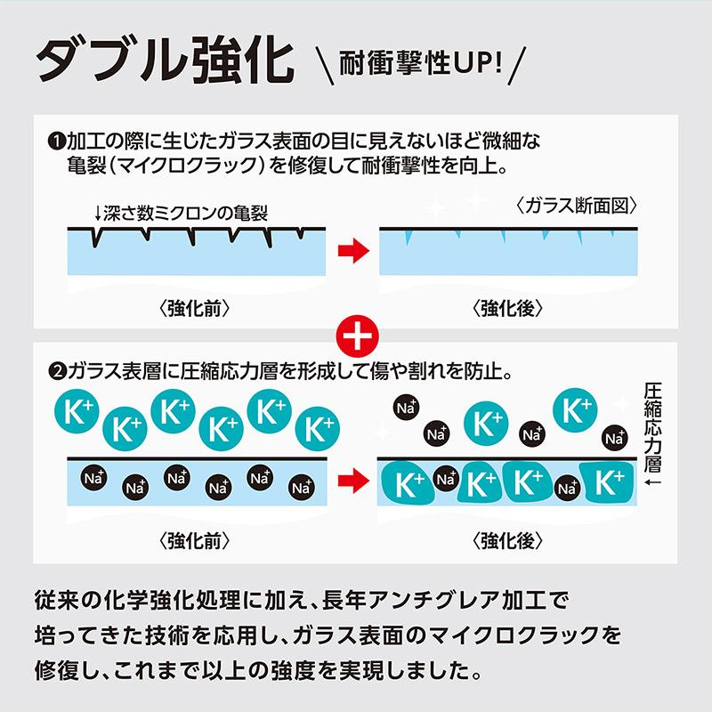 iPhone14 Pro / iPhone14 ProMax / iPhone 14 / iPhone14 Plus フィルム 覗き見防止 強化 ガラス CRYSTAL ARMOR ゴリラガラス 抗菌 耐衝撃 ガラス 超薄 0.15mm｜winglide｜04