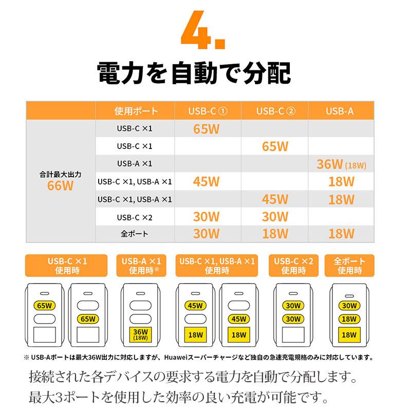 HyperJuice GaN 66W USB-C ACアダプタ マックブック 電源アダプター