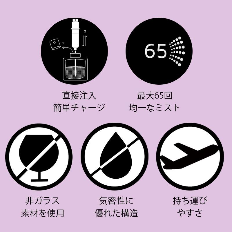 PerfumePod 正規販売店 パフュームポッド アトム アトマイザー 5ml