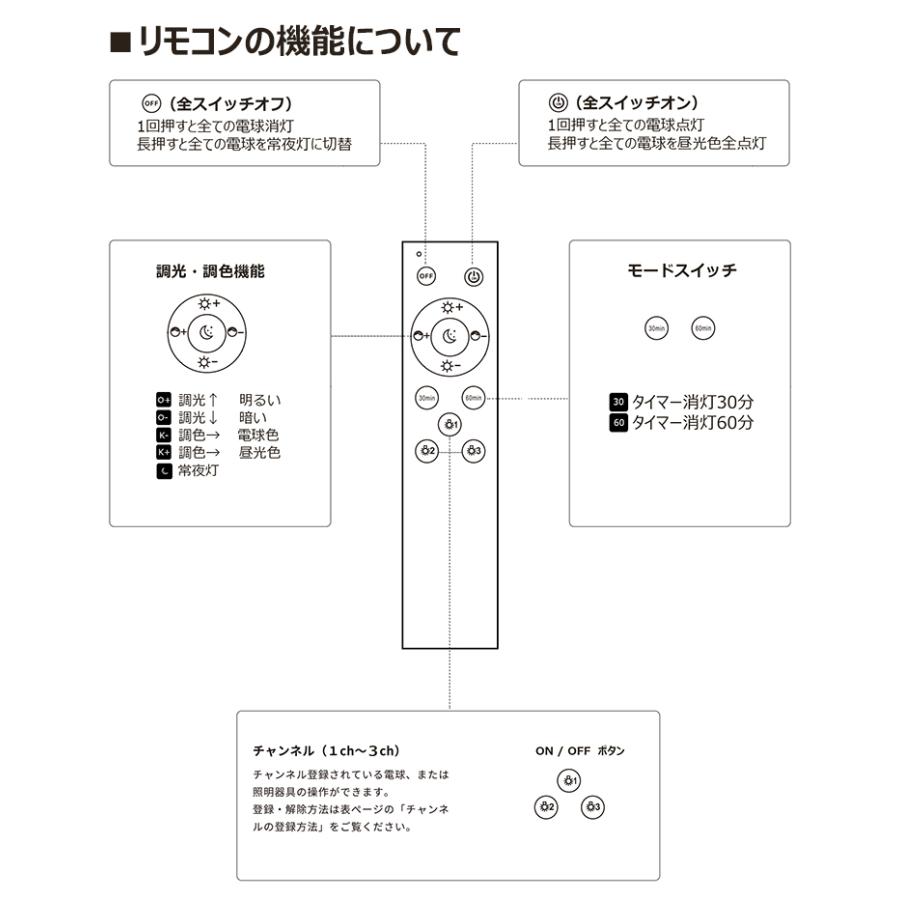 Led電球 1 リモコン 1付き Led電球 調光 調色 E26 100w相当 スマート電球 リモコン操作 昼白色 昼光色 電球色 広配光 省エネ 節電 Eco Hkr Hikaru 12w E26rc 1set Hikariya 照明 雑貨 ヤフー店 通販 Yahoo ショッピング
