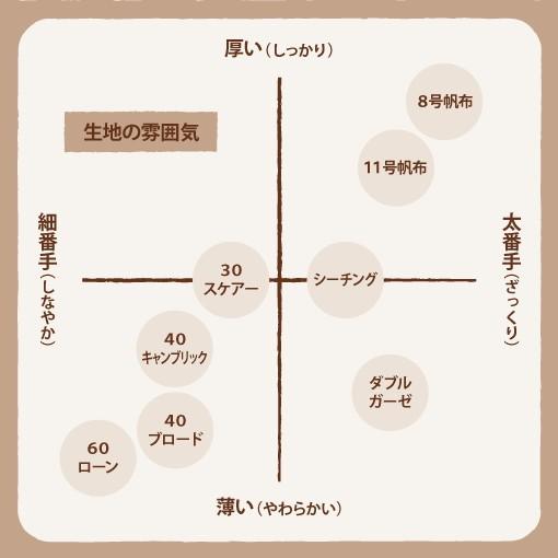 『デザインワークス　国産40ブロード　ミニフルーツ小花柄〜果実〜』　110cm巾×10cm単位　日本製　生地/布｜wingsend｜02