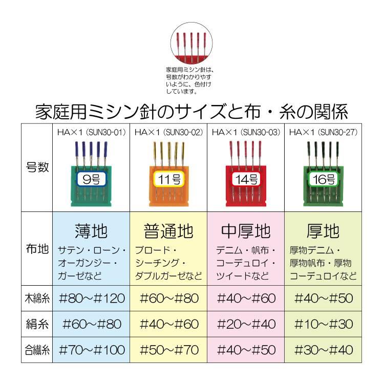 メール便可『家庭用 高品質ミシン針 標準タイプ』 5本入り 4サイズ展開