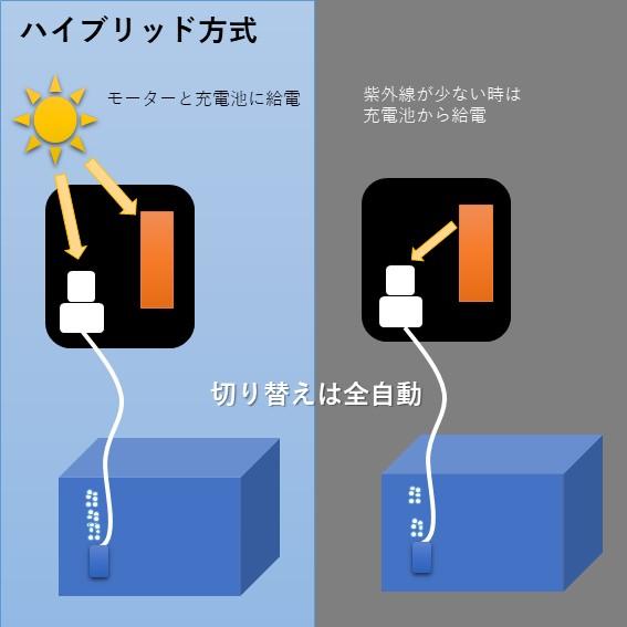 ソーラーエアーポンプ 蓄電式 メダカ エアレーション 屋外 金魚