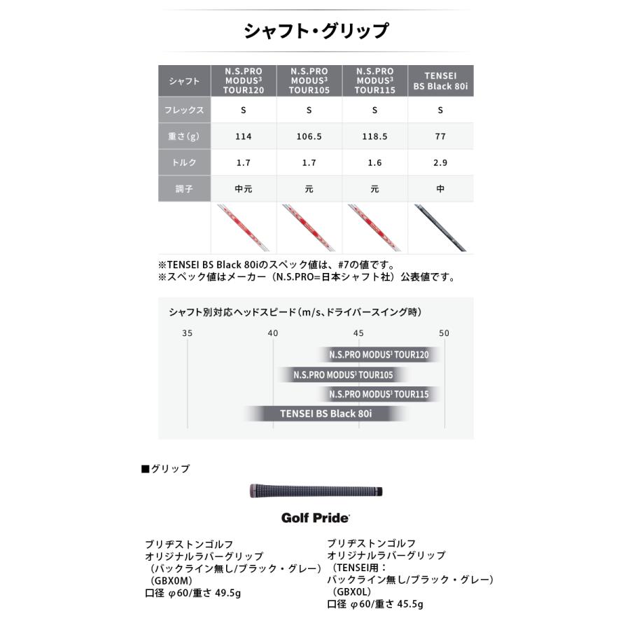 (カスタム)ブリヂストンゴルフ 221CB アイアン 6本セット(#5〜9、PW) N.S.PRO MODUS3 TOUR 115 シャフト(スチール) BRIDGESTONE GOLF｜winning-golf｜04