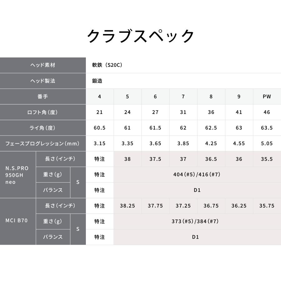 (カスタム)ブリヂストンゴルフ 222CB+ アイアン 6本セット(#5〜9、PW) N.S.PRO MODUS3 TOUR120 シャフト(スチール) BRIDGESTONE GOLF 222CBプラス｜winning-golf｜05