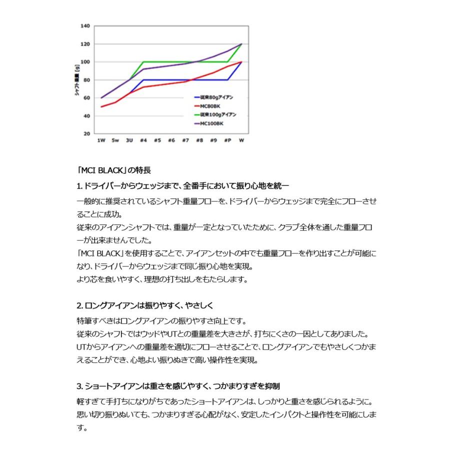 BRIDGESTONE GOLF （メーカーカスタム）ブリヂストンゴルフ 242CB+