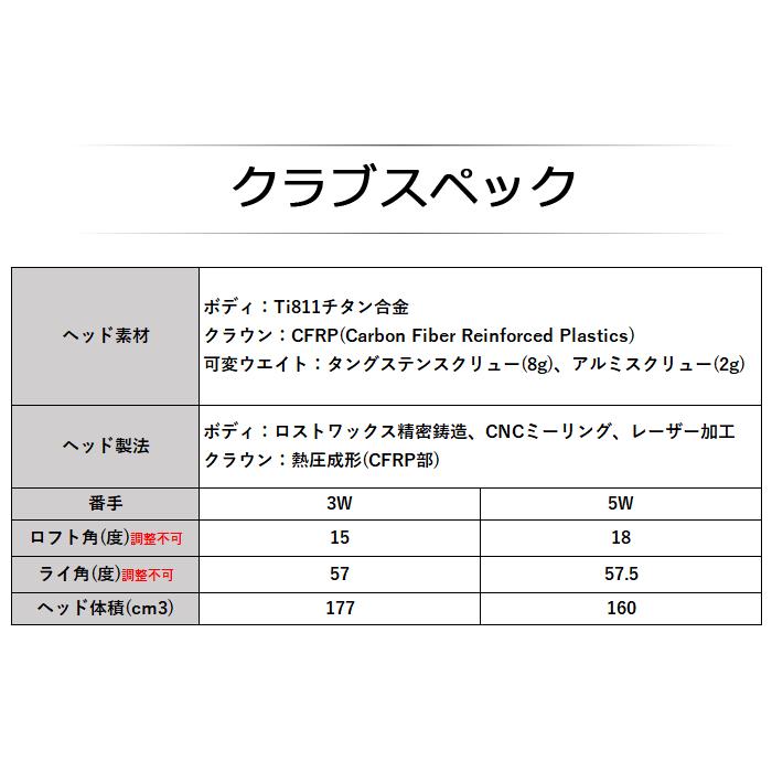 BRIDGESTONE GOLF (カスタム)ブリヂストンゴルフ B1ST フェアウェイ
