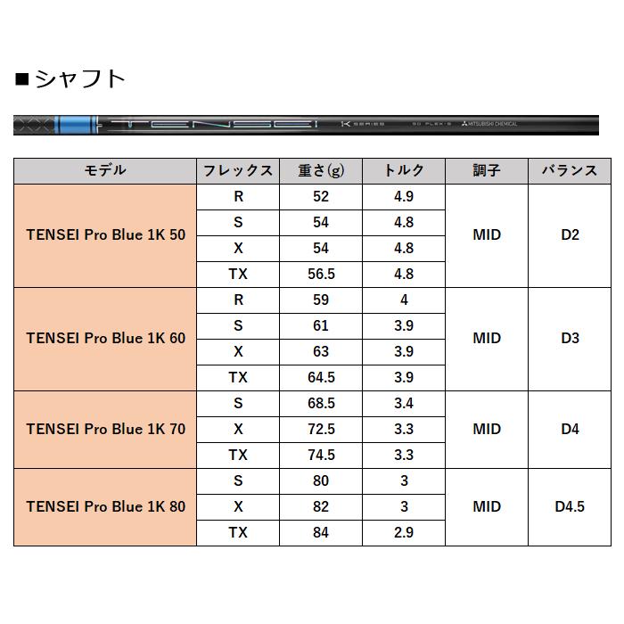 (カスタム)ブリヂストンゴルフ B1ST ドライバー TENSEI Pro Blue 1K シャフト(カーボン) 2023年モデル BRIDGESTONE GOLF(セール価格)_10