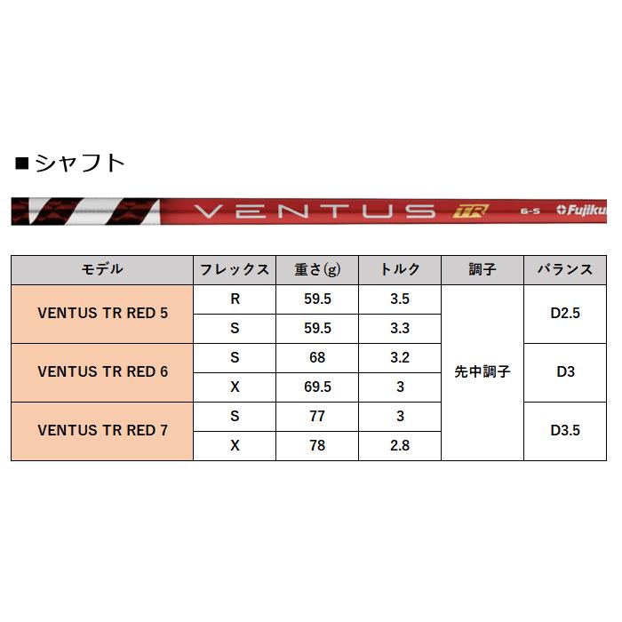 BRIDGESTONE GOLF (カスタム)ブリヂストンゴルフ B1ST ドライバー