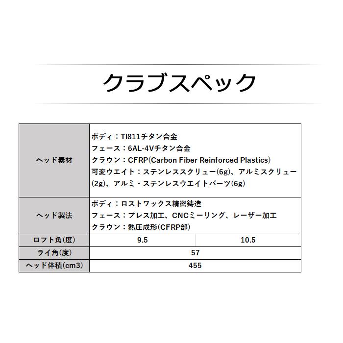 BRIDGESTONE GOLF (カスタム)ブリヂストンゴルフ B1ST ドライバー
