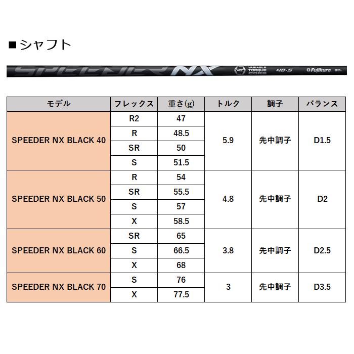 BRIDGESTONE GOLF (カスタム)ブリヂストンゴルフ B2HT フェアウェイ