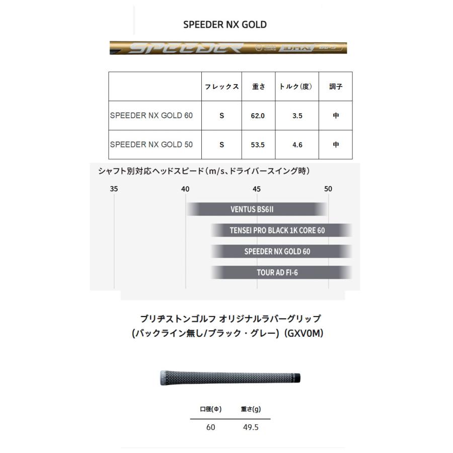 BRIDGESTONE GOLF （メーカーカスタム）ブリヂストンゴルフ BX1LS