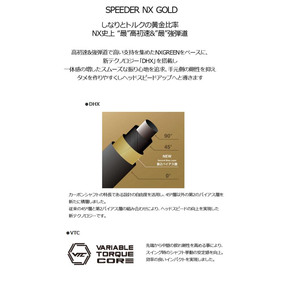 BRIDGESTONE GOLF （メーカーカスタム）ブリヂストンゴルフ BX1LS