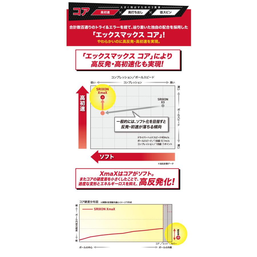 SRIXON (オリジナルマーク)ダンロップ スリクソン XMAX(エックス SRIXON (オリジナルマーク)ダンロップ スリクソン XMAX(エックス