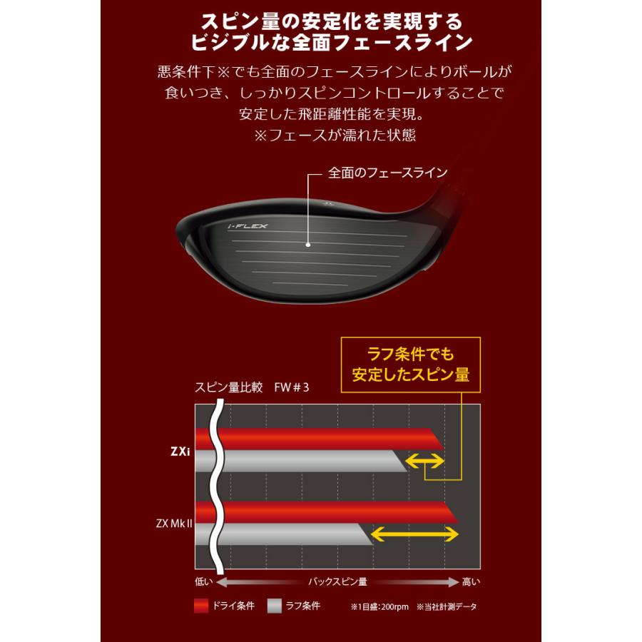 SRIXON （メーカーカスタム）ダンロップ スリクソン ZXi