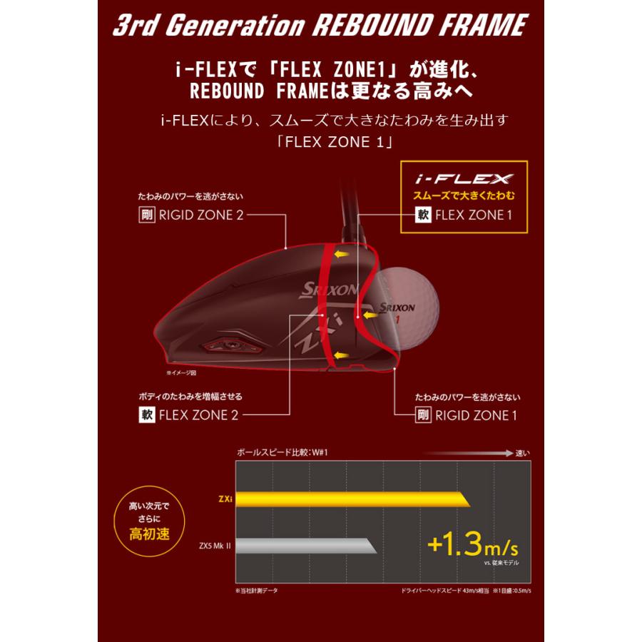SRIXON （メーカーカスタム）ダンロップ スリクソン ZXi MAX