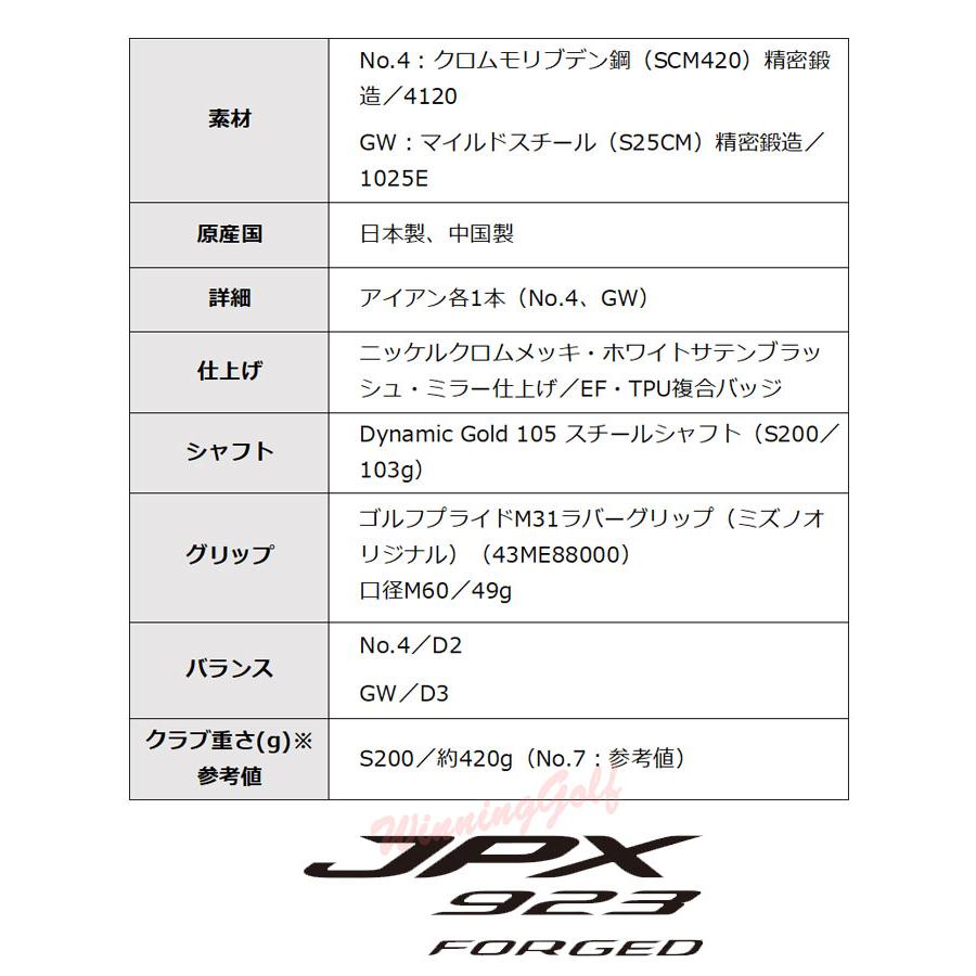 MIZUNO ミズノ JPX923 FORGED アイアン 単品 (Dynamic Gold 105 MIZUNO ミズノ JPX923 FORGED アイアン 単品 (Dynamic Gold 105