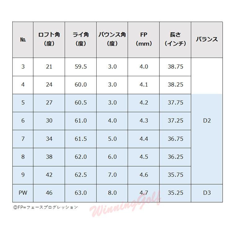 Mizuno Pro ミズノ ミズノプロ 241 アイアン 6本組(No.5〜PW Mizuno Pro ミズノ ミズノプロ 241 アイアン 6本組(No.5〜PW